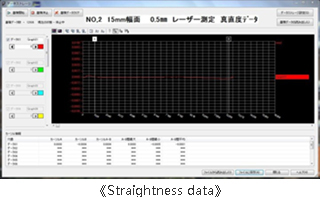 Straightness data