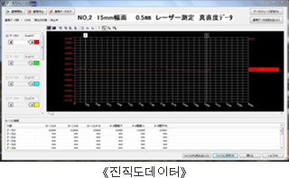 진직도데이터